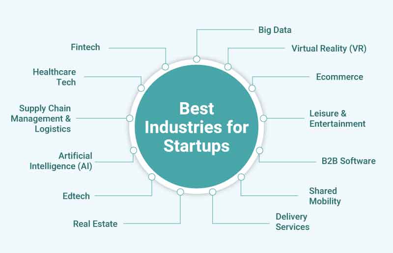 Arkansas Tech Startups