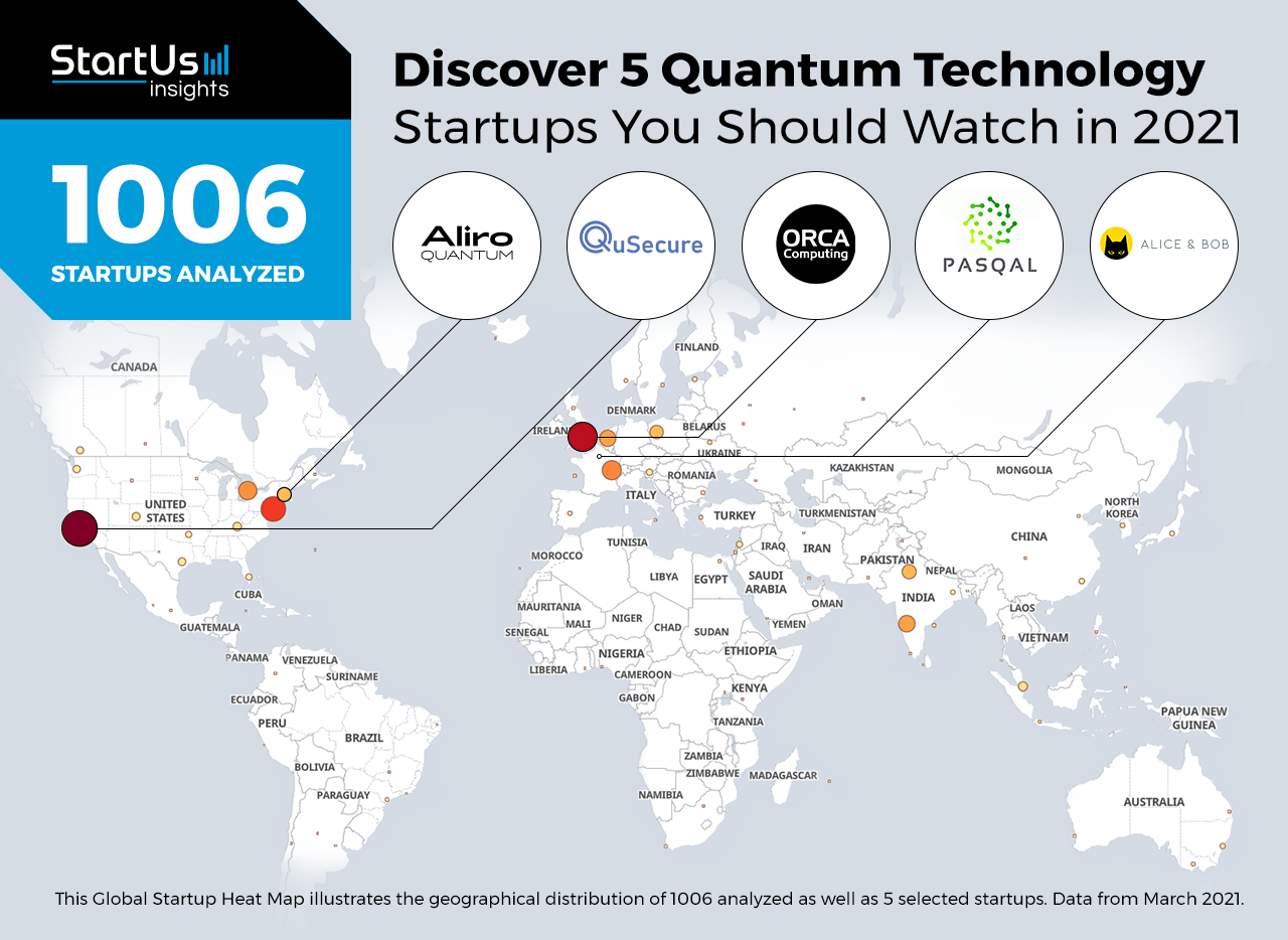 Quantum Technology Startups